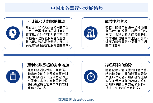 中国服务器行业发展趋势