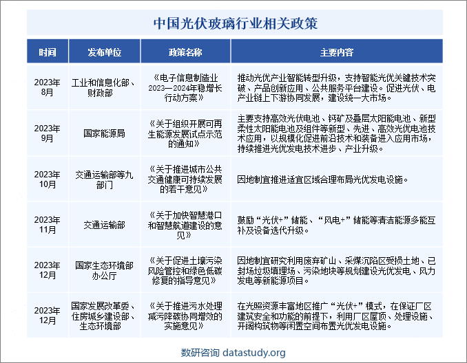 中国光伏玻璃行业相关政策