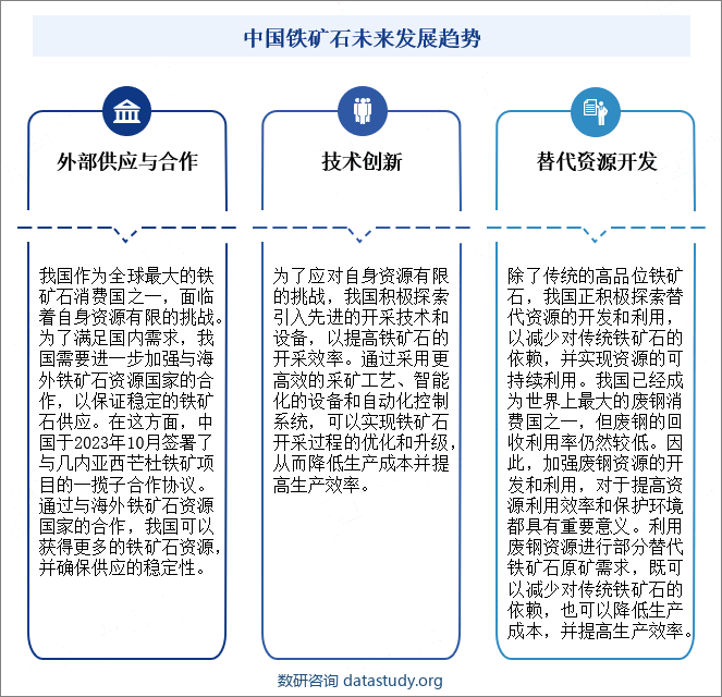 中国铁矿石未来发展趋势