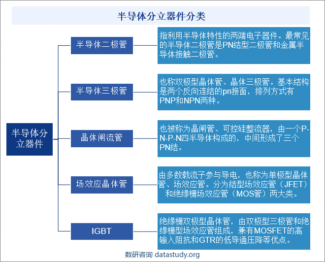 半导体分立器件分类