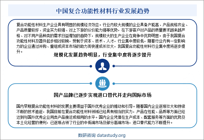 中国复合功能性材料行业发展趋势