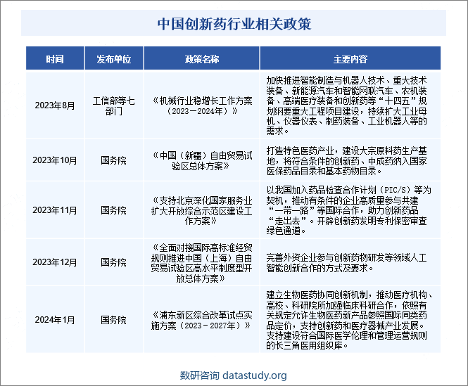 中国创新药行业相关政策