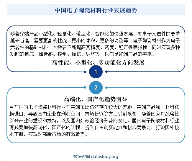 中国电子陶瓷材料行业发展趋势