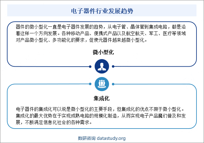 电子器件行业发展趋势
