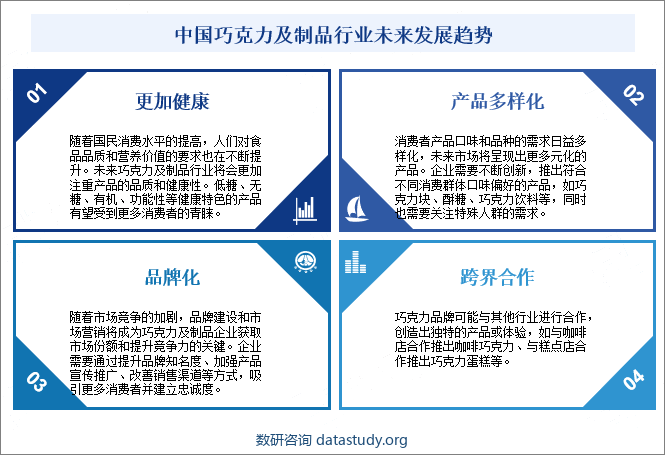 中国巧克力及制品行业未来发展趋势