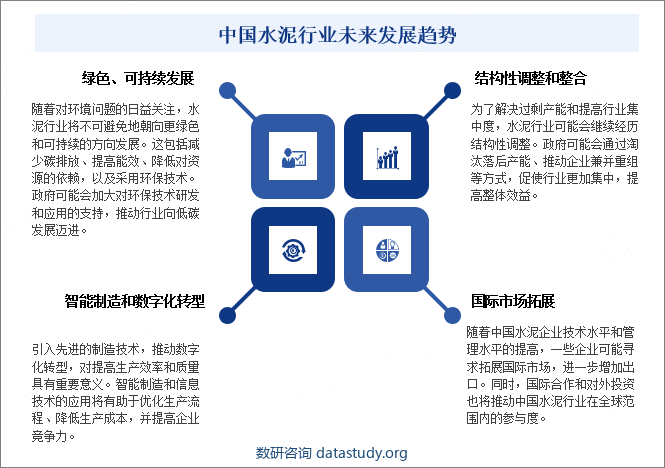 中国水泥行业未来发展趋势