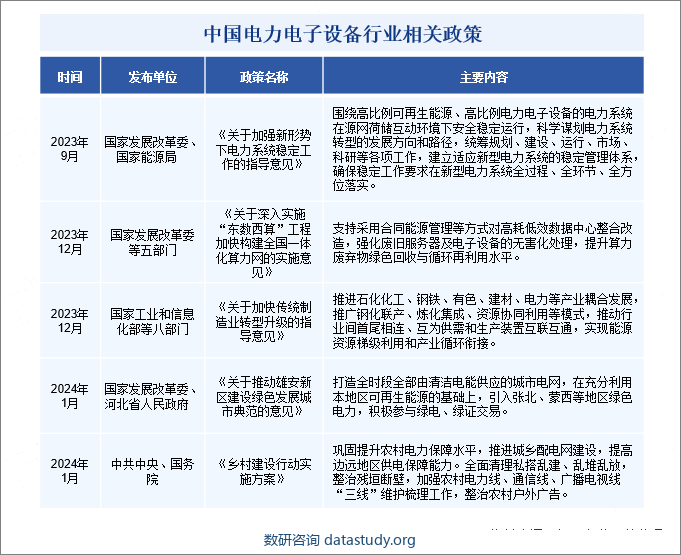 中国电力电子设备行业相关政策