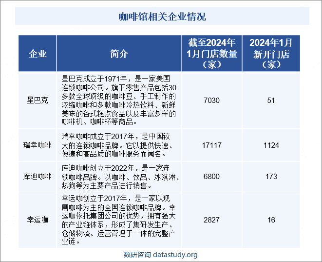 咖啡馆相关企业情况