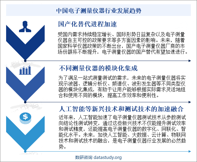 中国电子测量仪器行业发展趋势