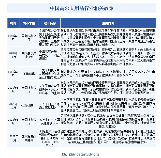 中国高尔夫用品行业相关政策