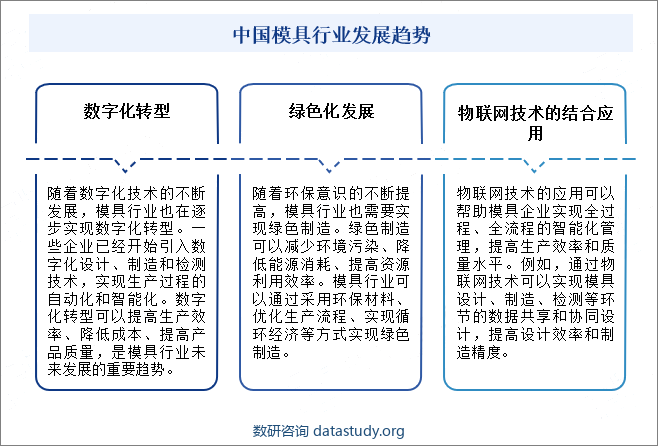 中国模具行业发展趋势