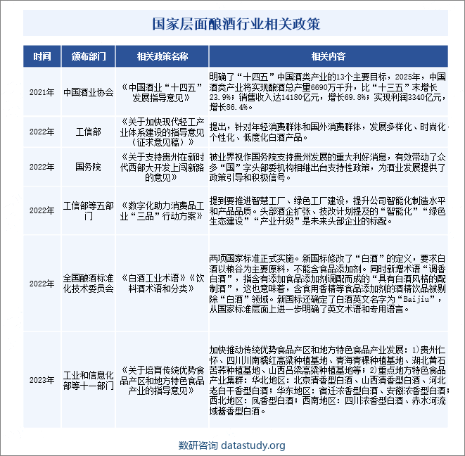 国家层面酿酒行业相关政策