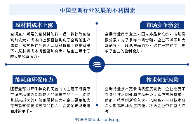 中国空调行业发展的不利因素