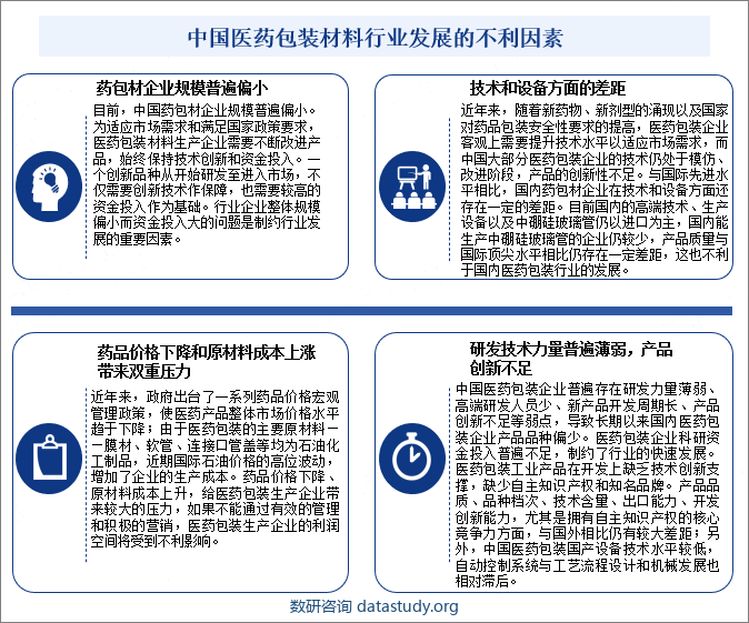 中国医药包装材料行业发展的不利因素