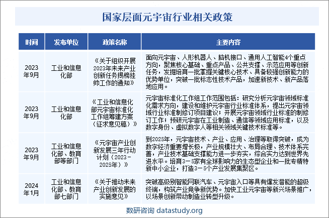 国家层面元宇宙行业相关政策