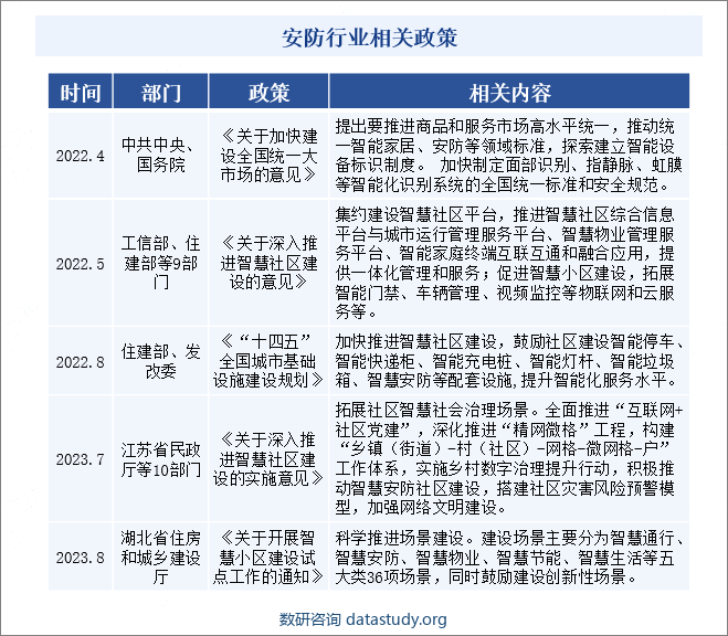 安防行业相关政策