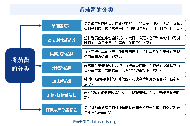 番茄酱的分类