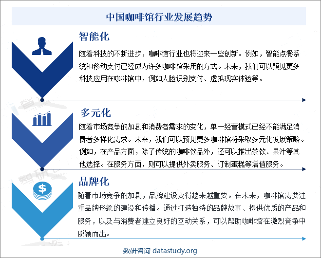 中国咖啡馆行业发展趋势