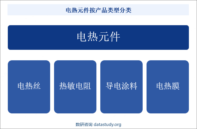 电热元件按产品类型分类