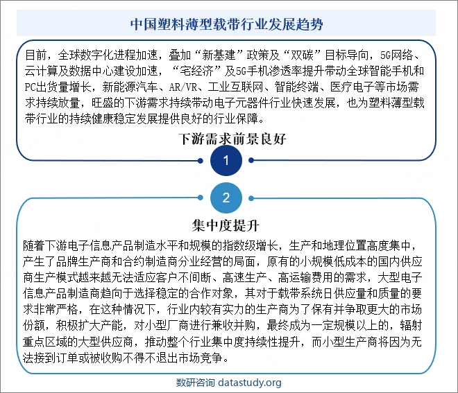 中国塑料薄型载带行业发展趋势