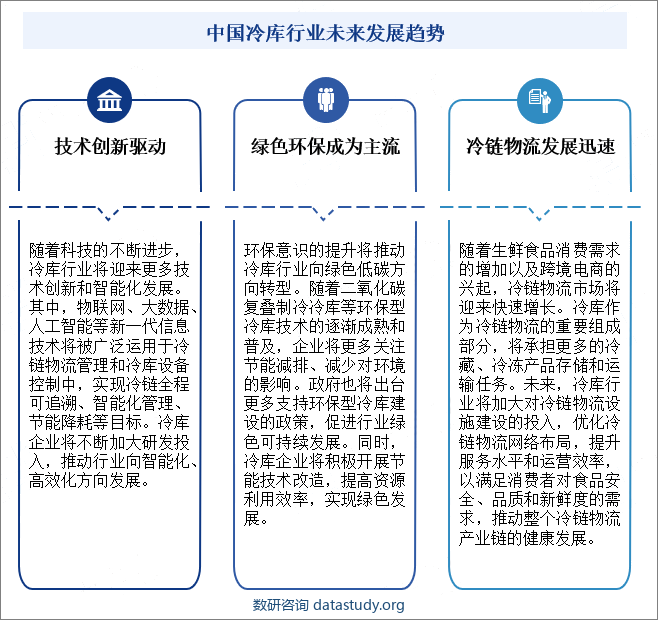 中国冷库行业未来发展趋势