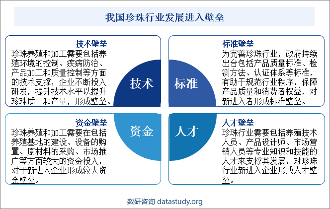 我国珍珠行业发展进入壁垒