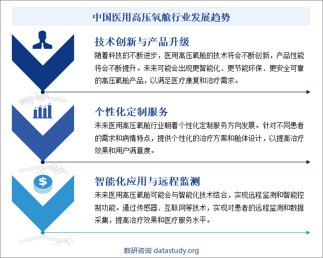 中国医用高压氧舱行业发展趋势