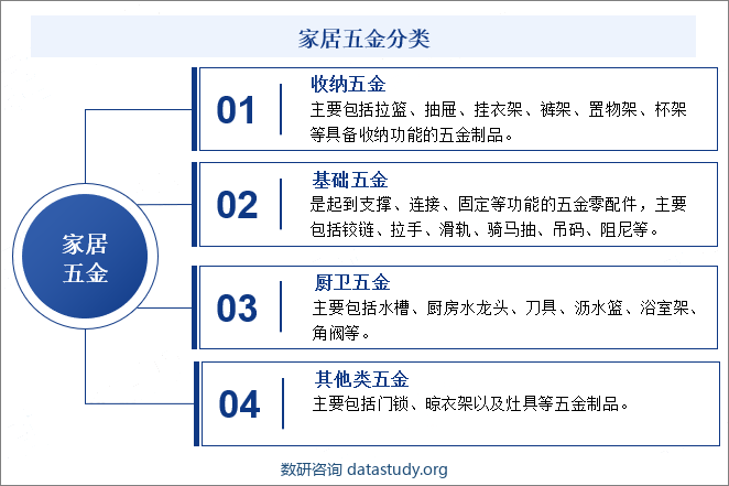 家居五金分类