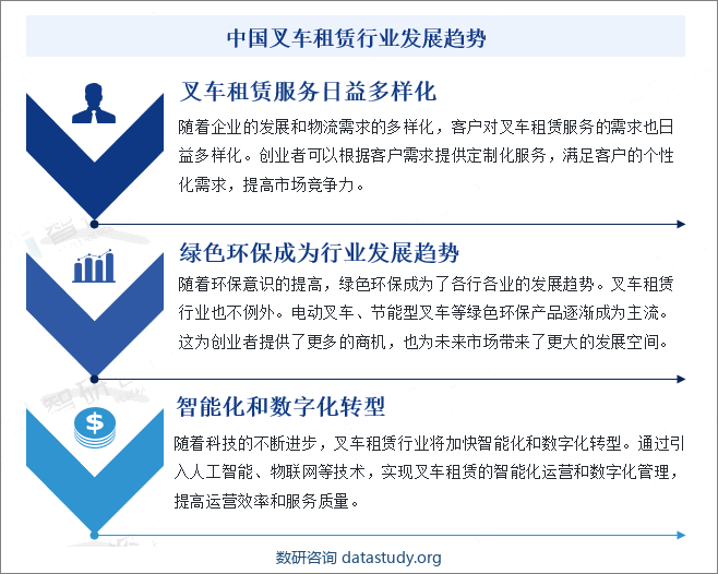 中国叉车租赁行业发展趋势 