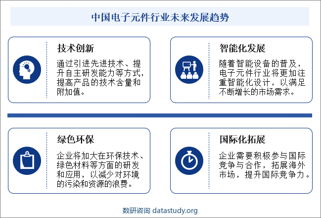 中国电子元件行业未来发展趋势