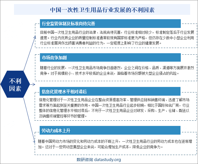 中国一次性卫生用品行业发展的不利因素