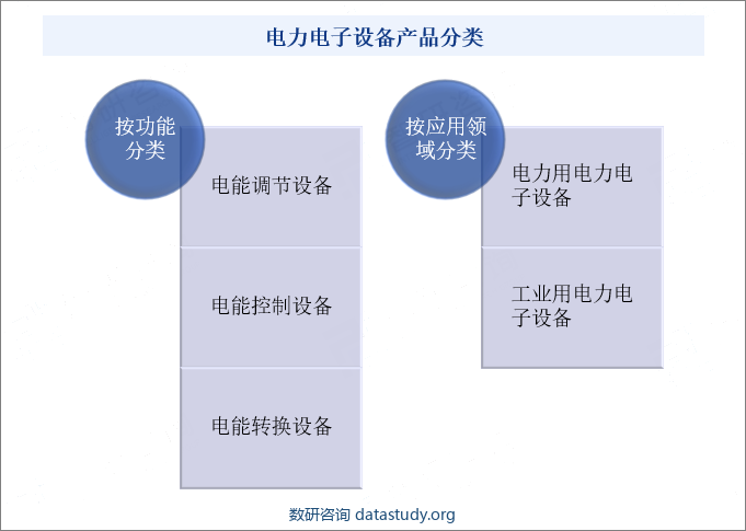 电力电子设备产品分类
