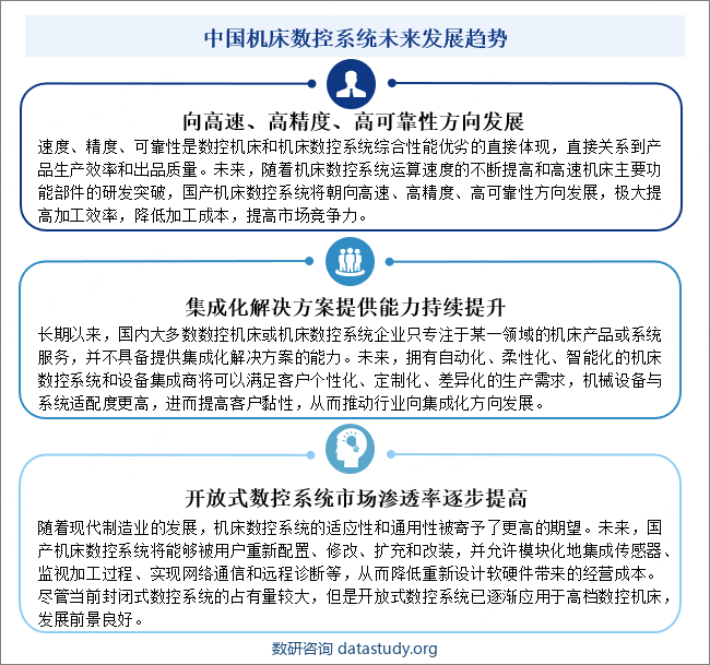 中国机床数控系统未来发展趋势