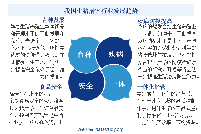 我国生猪屠宰行业发展趋势