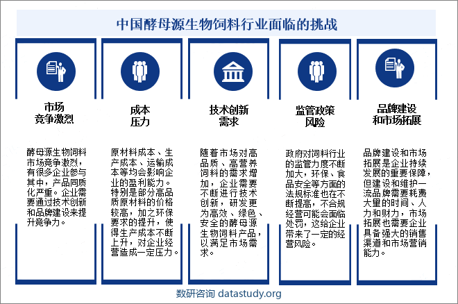 中国酵母源生物饲料行业面临的挑战