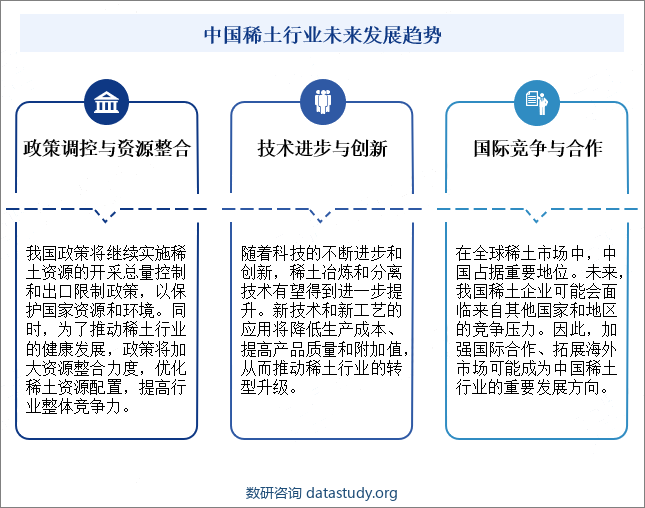 中国稀土行业未来发展趋势