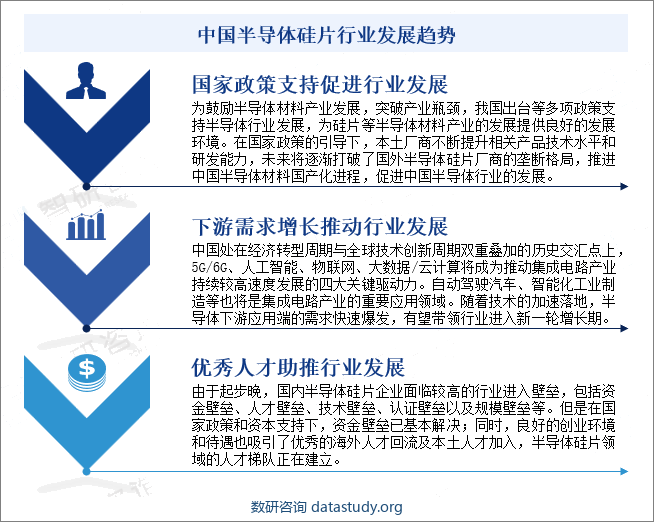 中国半导体硅片行业发展趋势