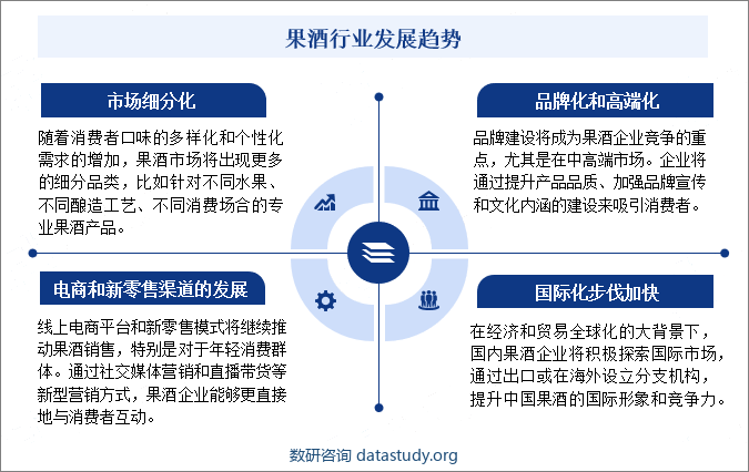 果酒行业发展趋势