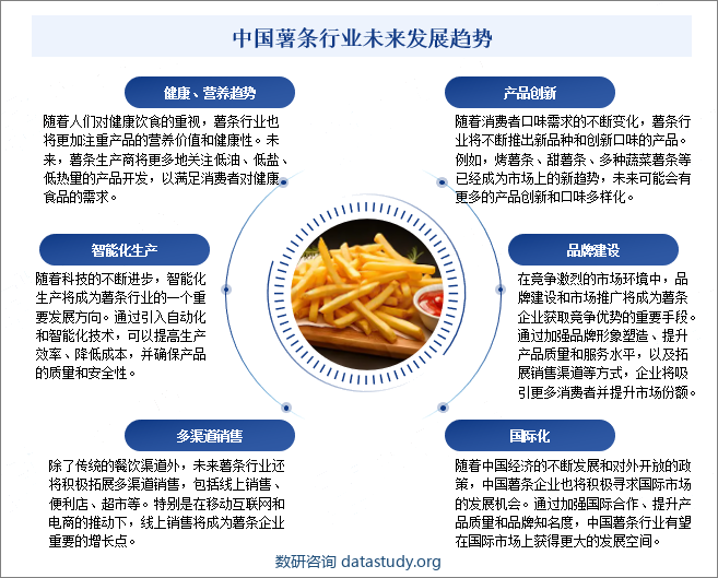 中国薯条行业未来发展趋势