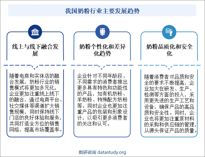 我国奶粉行业主要发展趋势