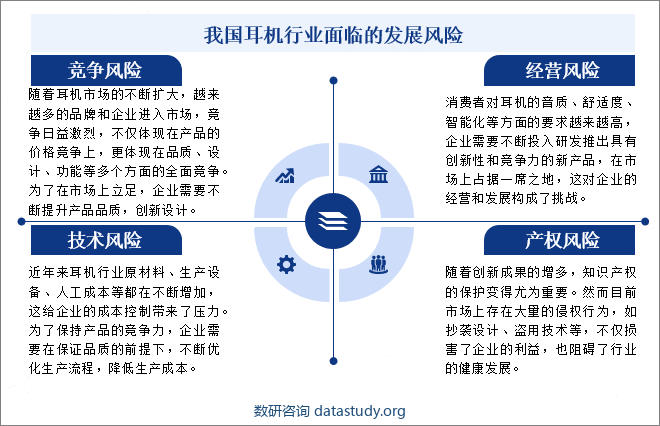 我国耳机行业面临的发展风险