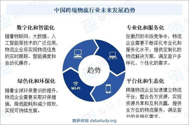 中国跨界物流行业未来发展趋势