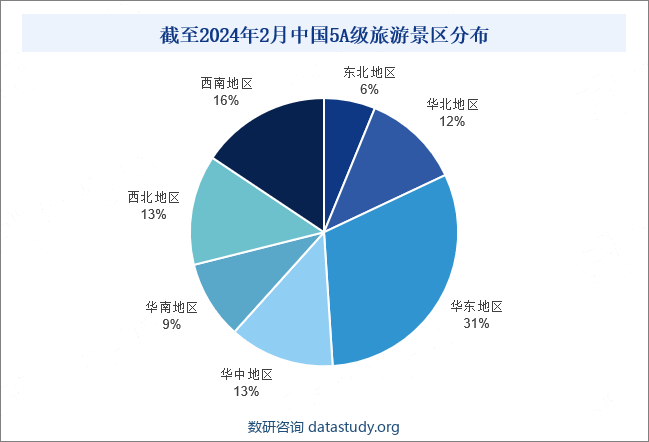 截至2024年2月中国5A级旅游景区分布