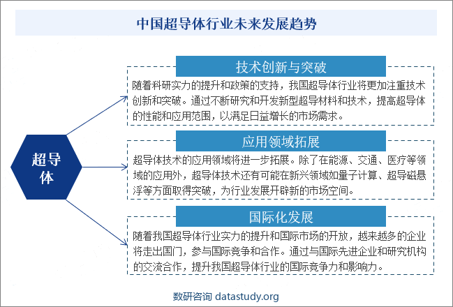 中国超导体行业未来发展趋势