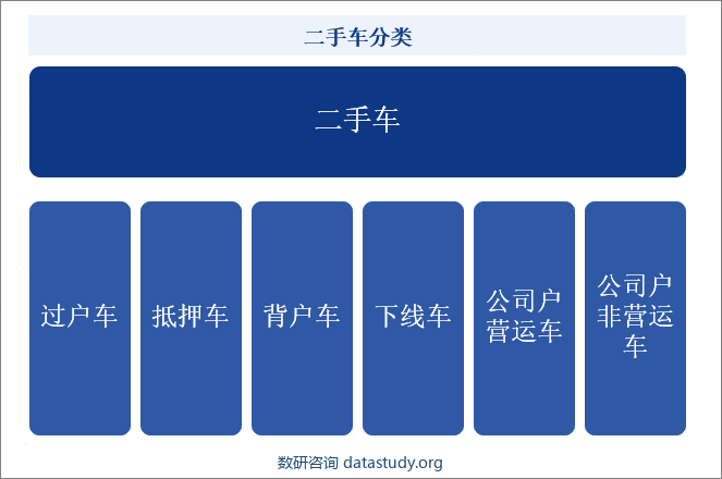 二手车分类