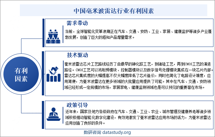 中国毫米波雷达行业发展有利因素