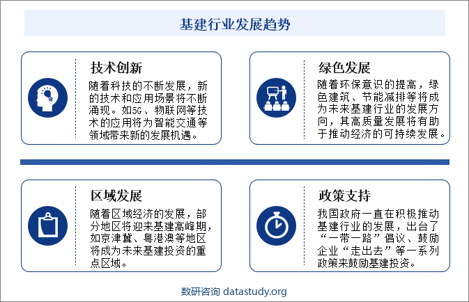 基建行业发展趋势