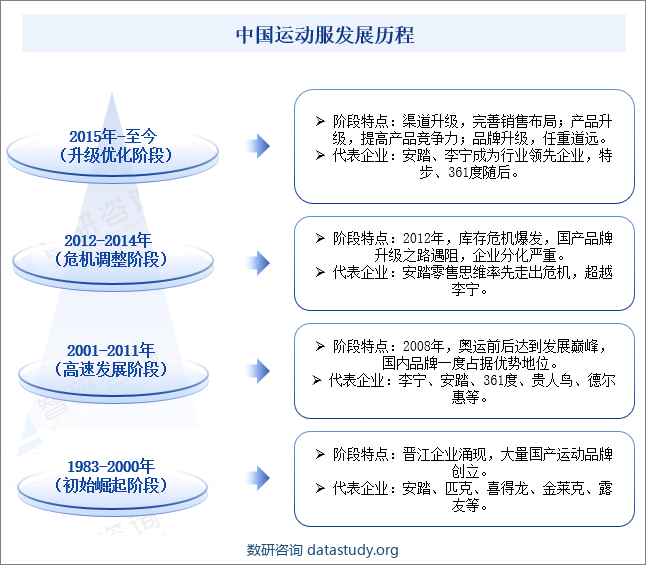 中国运动服发展历程