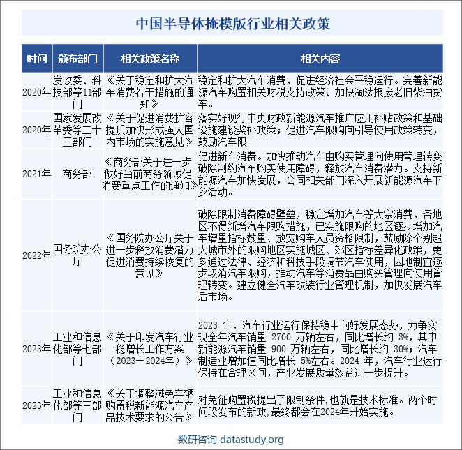 中国汽车雨刮器总成行业相关政策