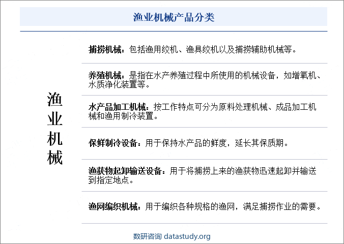 渔业机械产品分类